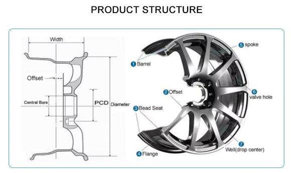 Aftermarket Wheels for Trucks and Cars | Performance Discounters