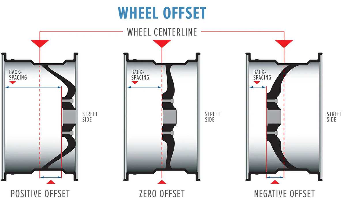 Wheel Offset Explained: What Is It and Why Does It Matter ...