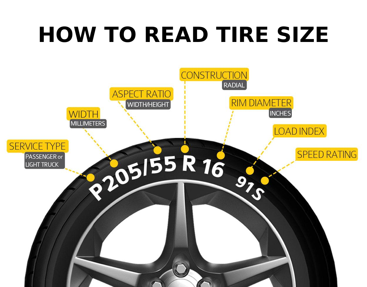 Reading and understanding tire size | Performance Discounters