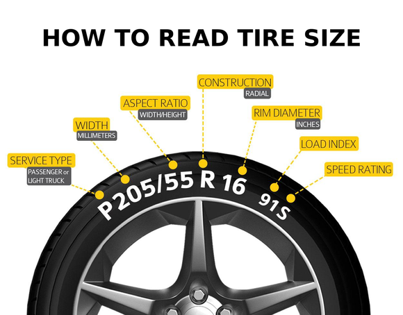 a visual diagram of how to read and understand tire size 